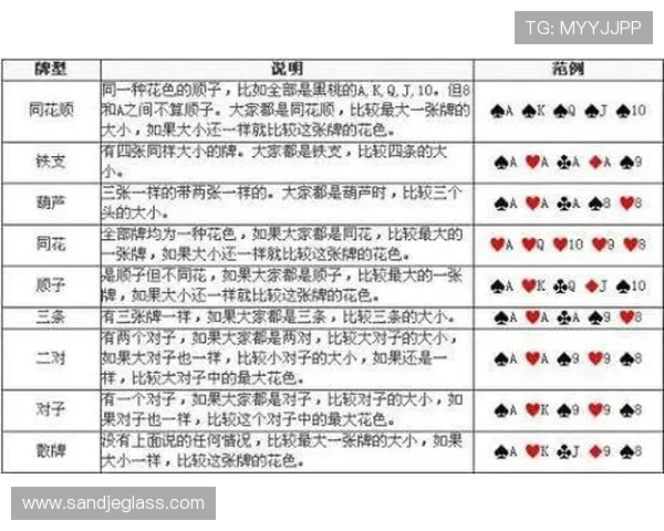 百家乐百度百科详细介绍让你全面了解游戏规则与玩法 百家乐百度百科详细介绍让你全面了解游戏规则与玩法