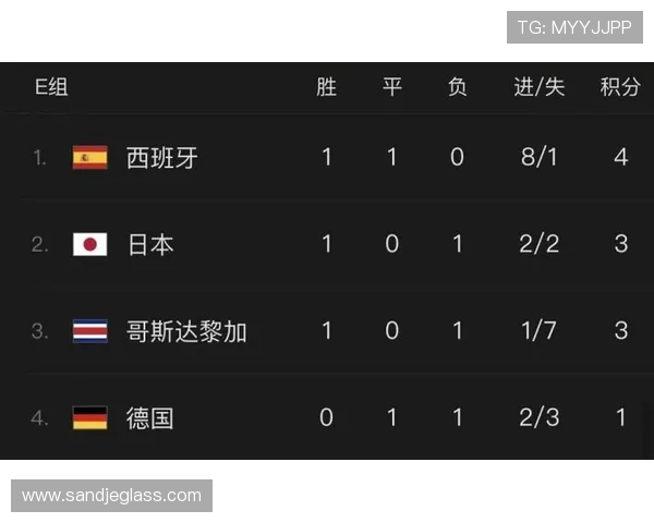 世界杯阿根廷奥地利同分情况下的净胜球和其他破分规则对晋级的决定作用